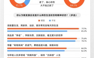 看见，正在更年轻的他们