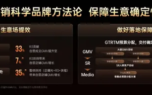 全域突破，赢战双11，磁力引擎双11营销作战大图发布