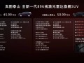 L3不是“堆料”是“筑基” 岚图泰山Ultra“感知-决策-执行”全栈能力合体