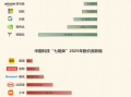 美股“七姐妹”让位！中国科技巨头价值重估正在展开