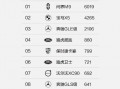 问界再度夺得周榜销冠 看好赛力斯业绩增长潜力