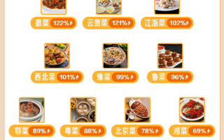 国庆线下消费火热，餐饮、住宿、购物等抖音团购额增长5成以上